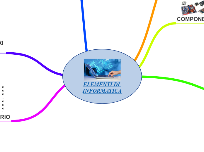 ELEMENTI DI INFORMATICA