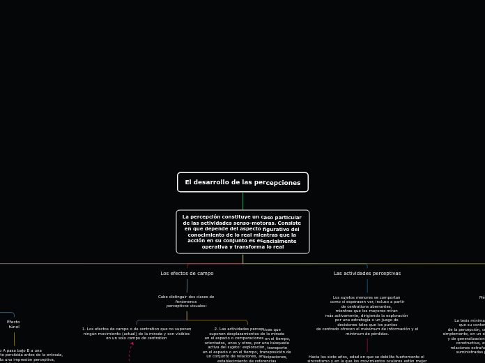 Capítulo 2 "El desarrollo de las percepciones"