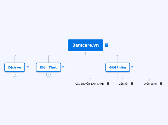 Bamcare.vn - Mapa Mental