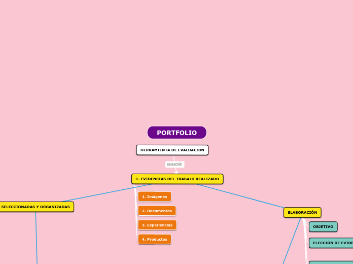 PORTFOLIO - Mapa Mental