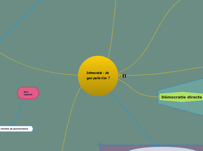 Démocratie : de quoi parle-t'on ?