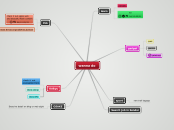 wanna do - Mind Map