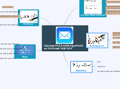 Comment rédiger un mail ? - Carte Mentale