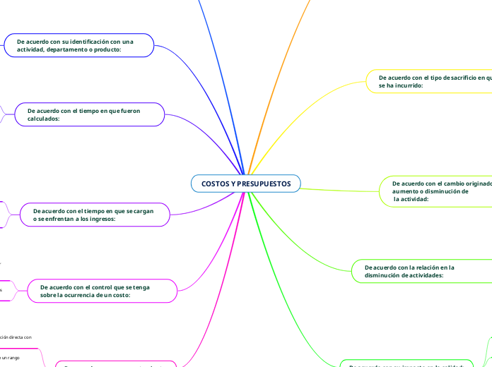 COSTOS Y PRESUPUESTOS