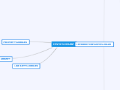 CIVIL LAW - Mind Map