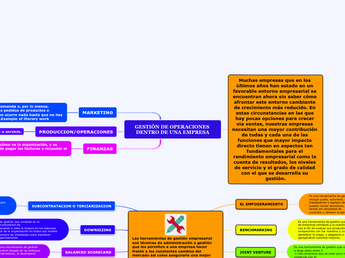 GESTIÓN DE OPERACIONES DENTRO DE UNA EMPRESA