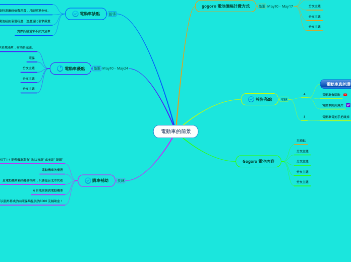 電動車的前景 - 思維導圖