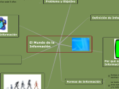 El Mundo de la Información - Mapa Mental