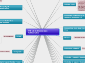 MTE 280: Elementary Mathematics