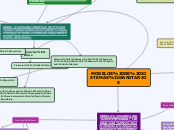 MODELOS DE SISTEMAS SANITARIOS - Mapa Mental