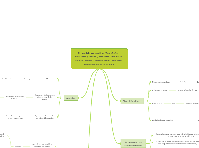 El papel de los carófitos (Charales) en...- Mapa Mental