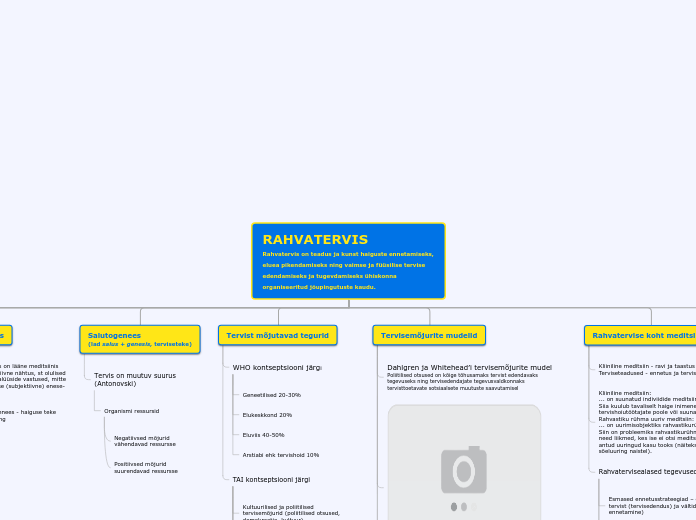 RAHVATERVIS
Rahvatervis on teadus ja kunst...- Mind Map