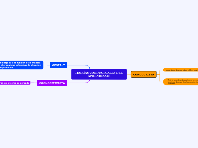 TEORÍAS CONDUCTUALES DEL APRENDIZAJE