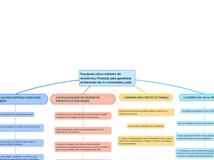 Funciones cómo ministro de económia y finanzas para garantizar el bienestar de mi comunidad y país.