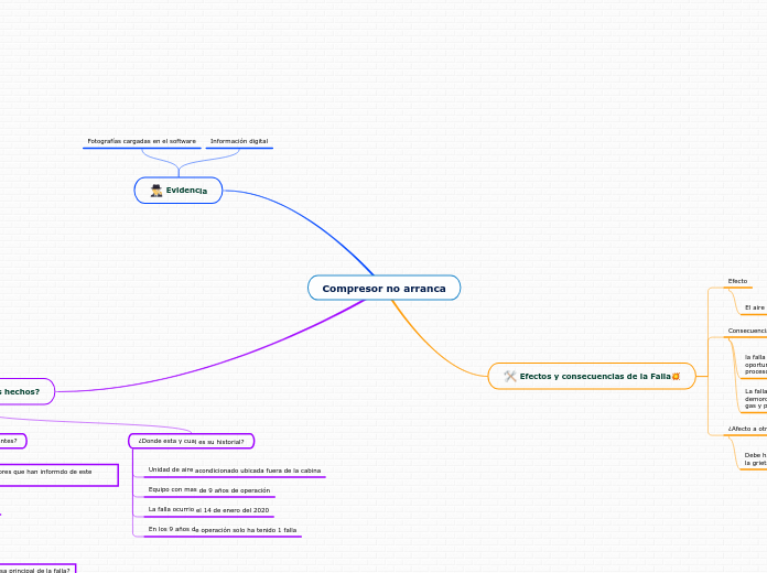 Compresor no arranca - Mapa Mental