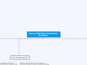 RDG graphic organizer