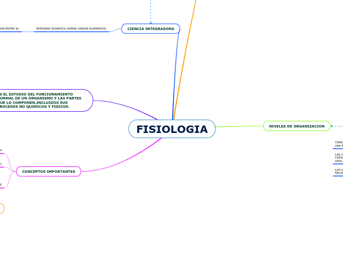 FISIOLOGIA