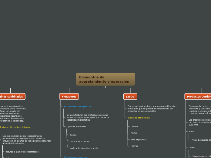 Elementos de aparejamiento y operacion