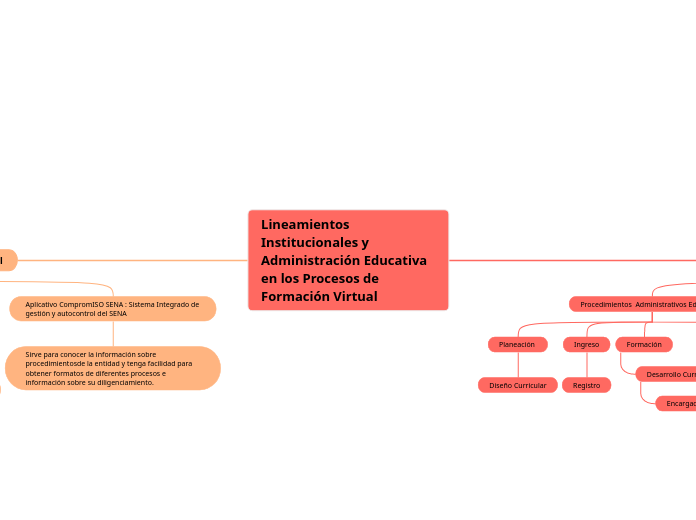 Lineamientos Institucionales y Administración Educativa en los Procesos de Formación Virtual