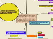 Sample Mind Map