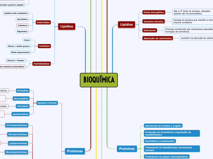 BIOQUÍMICA