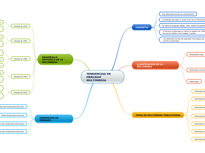 TENDENCIAS DE MERCADO MULTIMEDIA