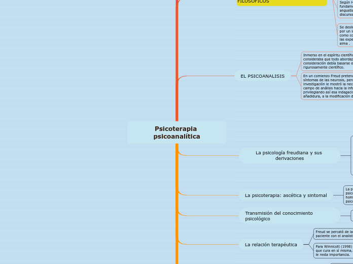 Psicoterapia psicoanalítica