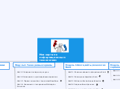 Моя карта по информационным технологиям
