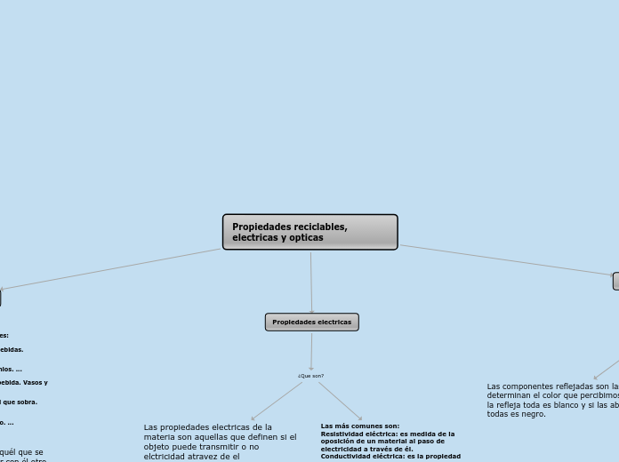 Propiedades reciclables, electricas y o...- Mapa Mental