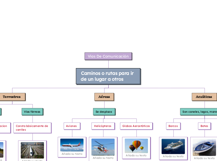 Vías De Comunicación