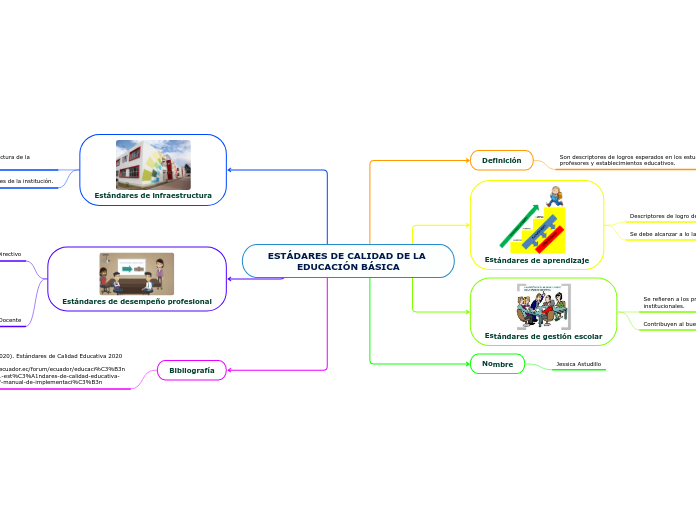 ESTÁDARES DE CALIDAD DE LA EDUCACIÓN BÁSICA