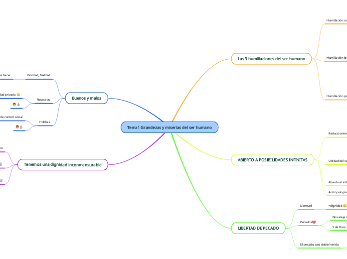 Tema1 Grandezas y miserias del ser humano