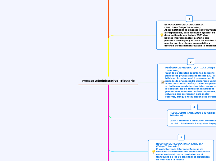 Proceso Administrativo Tributario