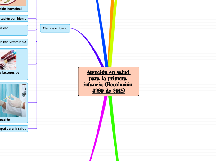 Atención en salud para la primera infancia (Resolución 3280 de 2018)