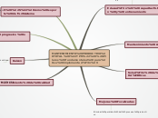 MANTENIMIENTO PRODUCTIVO TOTAL "TPM" (P...- Mapa Mental