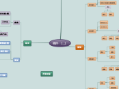 機件  1_1 - 思維導圖