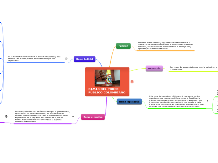 RAMAS DEL PODER PÚBLICO COLOMBIANO