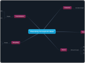 Chemistry Concepts & Ideas