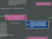 LEGISLACIÓN LABORAL, PRINCIPIOS Y MECAN...- Mapa Mental