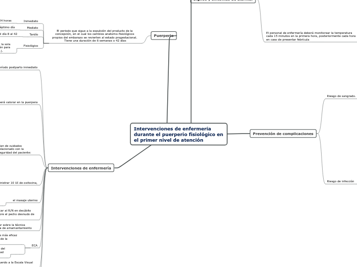 Intervenciones de enfermería durante el puerperio fisiológico en el primer nivel de atención