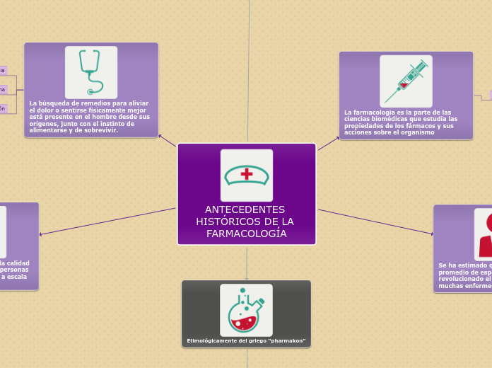 ANTECEDENTES HISTÓRICOS DE LA FARMACOLOGÍA