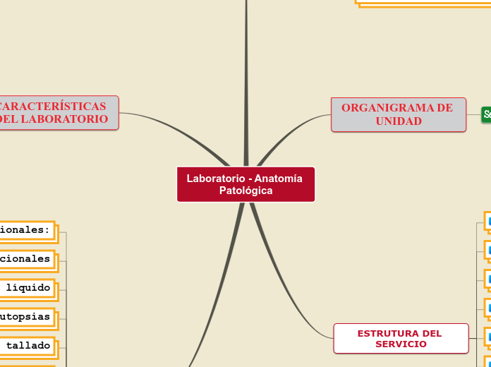 Laboratorio - Anatomía Patológica