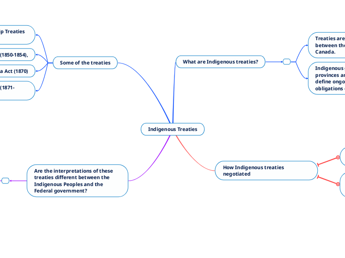 Indigenous Treaties