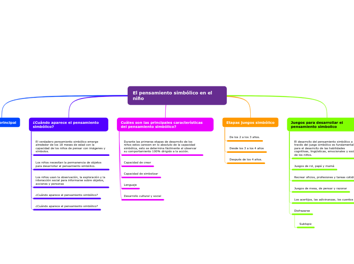 El pensamiento simbólico en el niño