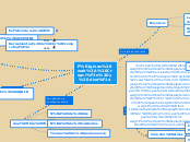 Páginas web: Creación y diseño - Mapa Mental