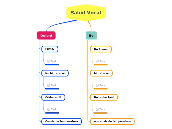 Salud Vocal