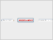 EBITDA Map