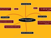 Nomenclatura química
         inorgánic...- Mapa Mental