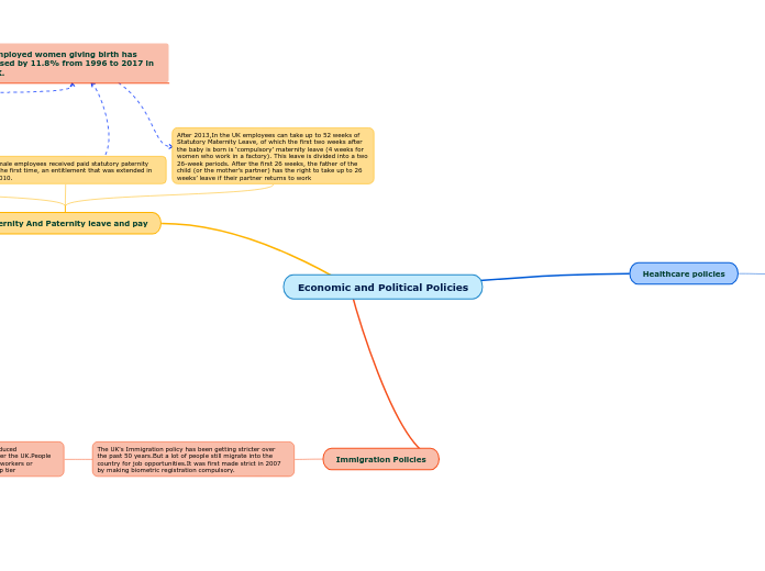 Economic and Political Policies