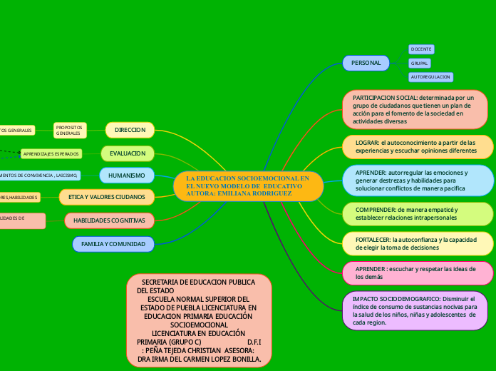 LA EDUCACION SOCIOEMOCIONAL EN EL NUEVO MODELO DE  EDUCATIVO AUTORA: EMILIANA RODRIGUEZ